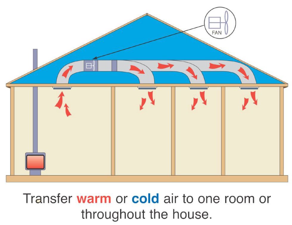 Wood Heater Installer Wood Burner Repairs Chimney Sweep